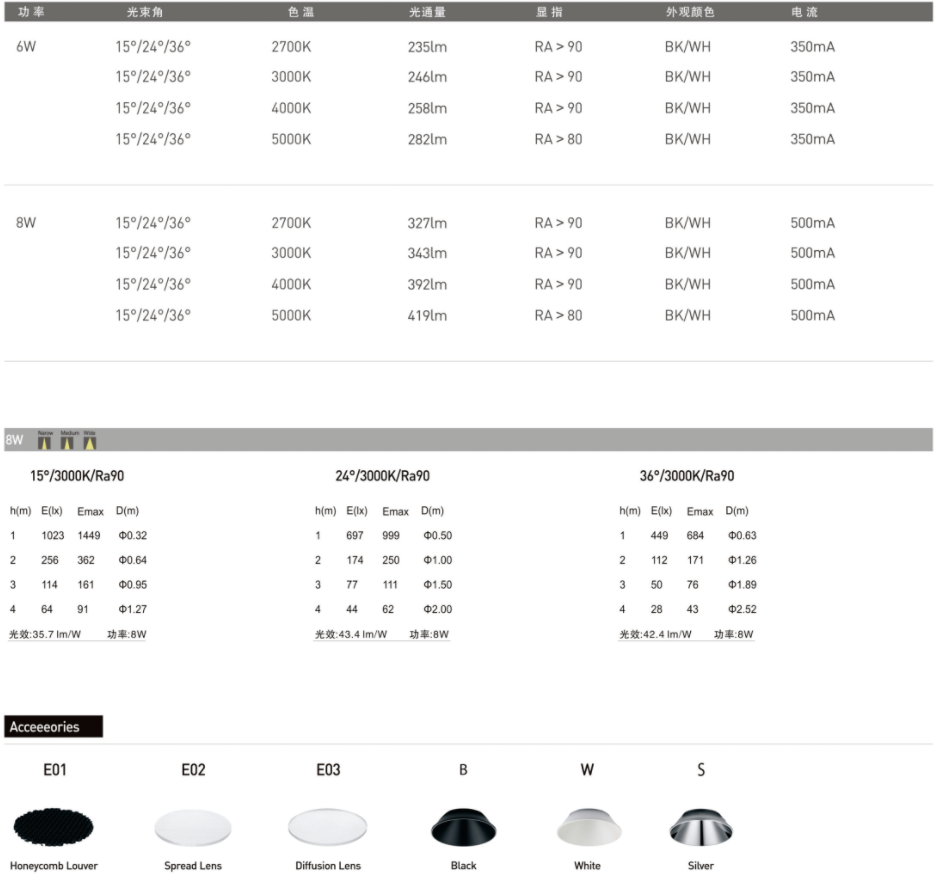 1701771778120559.png BW21024數據.png